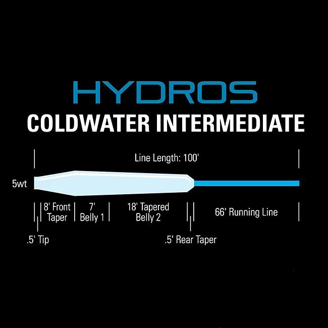 Ultimate Sinking Fly Line Comparison  Floating + Sink Tips, Intermediate &  Fast Sinking Line 