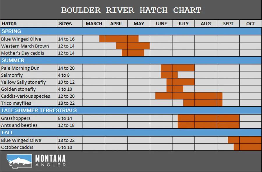 https://www.montanaangler.com/sites/default/files/styles/full/public/uploads/2023-11/boulder.hatch-1.jpg.jpg?itok=MaHM1IeF