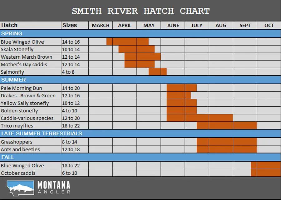 River Hatch Chart